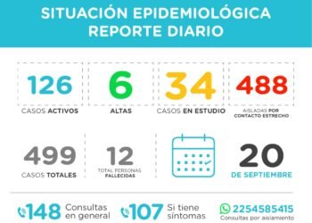 PINAMAR: covid-19, 20 de septiembre