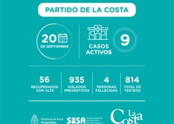 LA COSTA: covid-19, 20 de septiembre