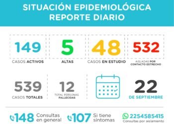 PINAMAR : covid-19, 22 de septiembre