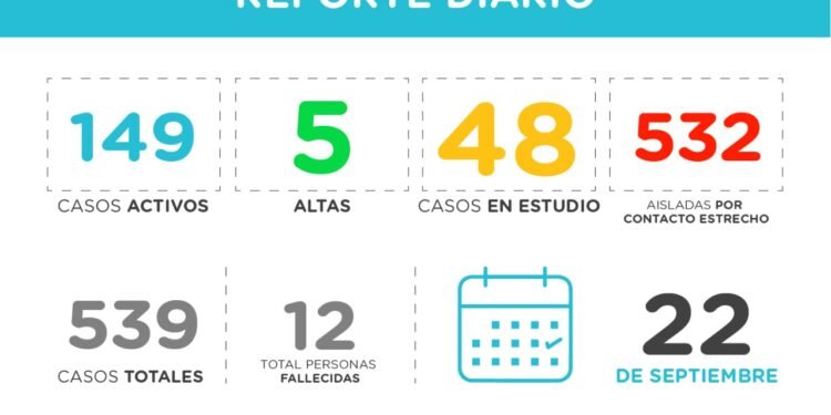 PINAMAR : covid-19, 22 de septiembre