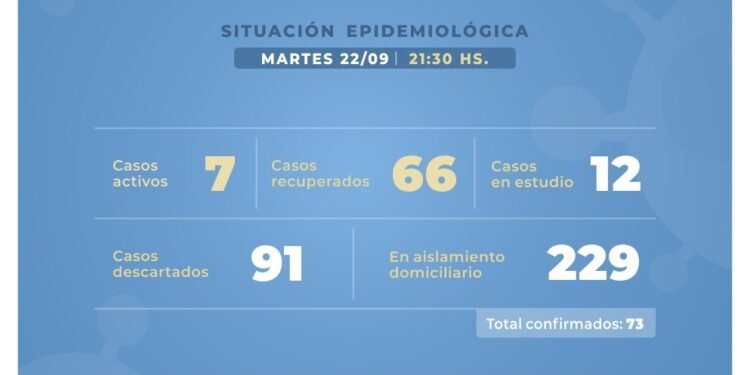 CASTELLI: covid-19, 22 de septiembre