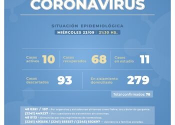 CASTELLI: covid-19, 23 de septiembre