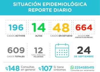 PINAMAR: covid-19, 24 de septiembre