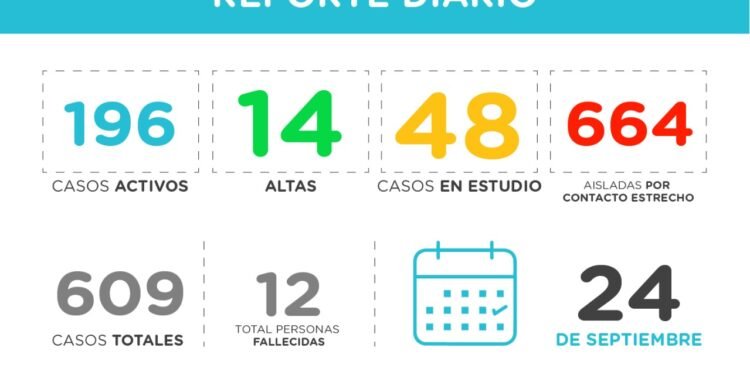 PINAMAR: covid-19, 24 de septiembre