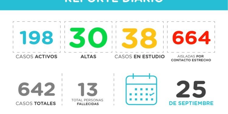 PINAMAR: covid-19, 25 de septiembre