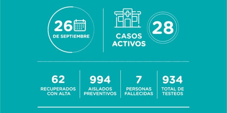 LA COSTA: covid-19 26 de septiembre