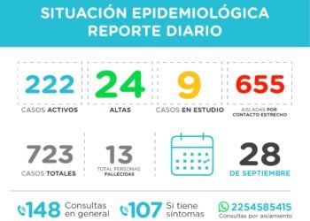 PINAMAR: covid-19, 28 de septiembre