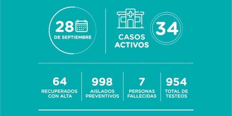 LA COSTA: covid-19, 28 de septiembre