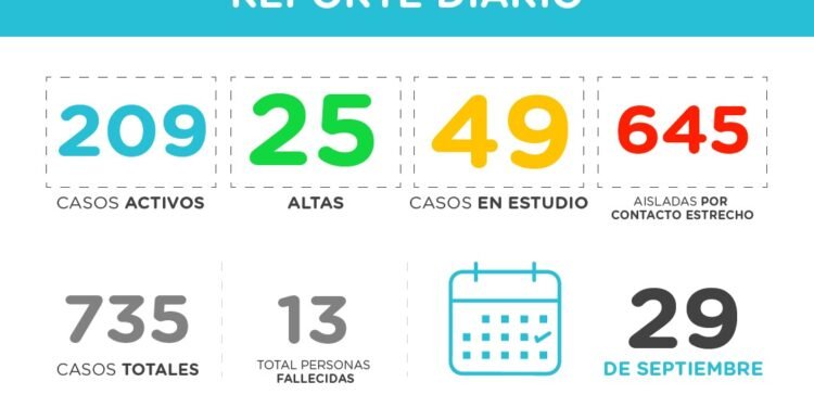 PINAMAR: covid-19, 29 de septiembre