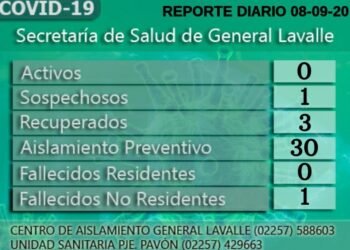 GENERAL LAVALLE: covid-19, 08 de septiembre