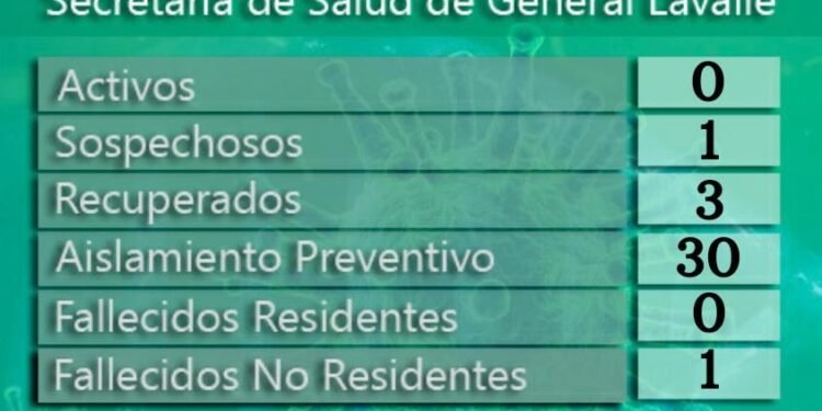 GENERAL LAVALLE: covid-19, 08 de septiembre