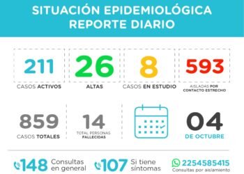 PINAMAR: covid-19, 04 de octubre