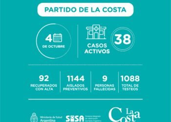 LA COSTA: covid-19, 04 de octubre