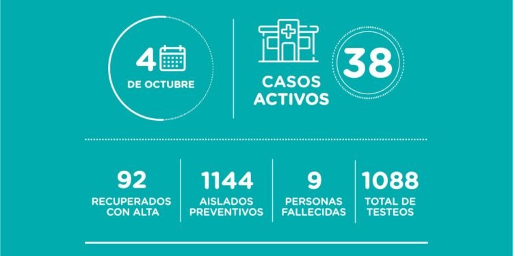 LA COSTA: covid-19, 04 de octubre