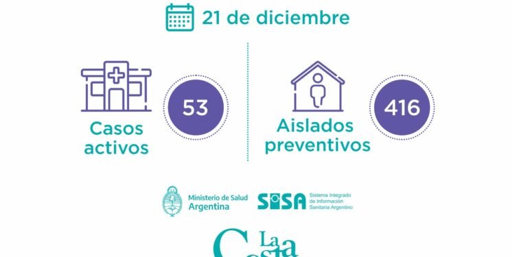 MUNICIPALIDAD DE LA COSTA: covid-19, 22 de diciembre