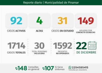 MUNICIPALIDAD DE PINAMAR: covid-19, 22 de diciembre