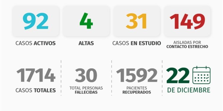 MUNICIPALIDAD DE PINAMAR: covid-19, 22 de diciembre