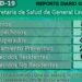 MUNICIPALIDAD DE GENERAL LAVALLE: La Secretaría de Salud informa que al día de la fecha tenemos ocho casos positivos.