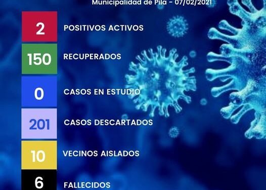 MUNICIPALIDAD DE PILA: REPORTE COVID -19: 7 de febrero de 2021