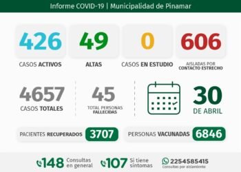 partido de pinamar: INFORME COVID-19 A NIVEL LOCAL – con datos recibidos al 30 de abril 2021.