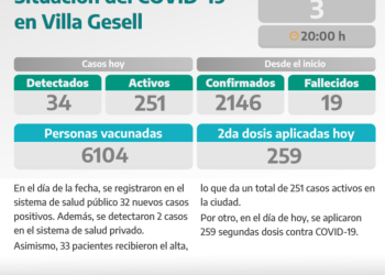 PARTIDO DE VILLA GESELL: COVID-19: PARTE DIARIO DE LA SECRETARÍA DE SALUD