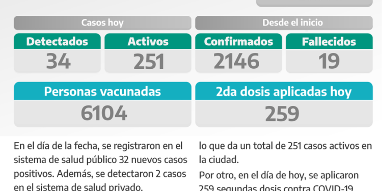 PARTIDO DE VILLA GESELL: COVID-19: PARTE DIARIO DE LA SECRETARÍA DE SALUD