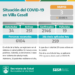PARTIDO DE VILLA GESELL: COVID-19: PARTE DIARIO DE LA SECRETARÍA DE SALUD