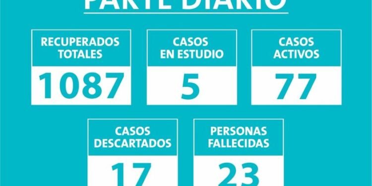 PARTIDO DE MAR CHIQUITA: ➡️ PARTE DIARIO – MARTES 4