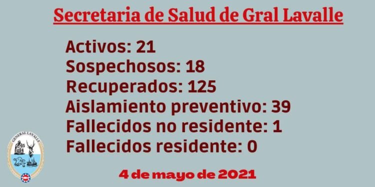 PARTIDO DE GENERAL LAVALLE, La Secretaría de Salud informa que en el día de la fecha: