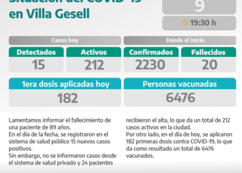 PARTIDO DE VILLA GESELL: COVID-19: PARTE DIARIO DE LA SECRETARÍA DE SALUD