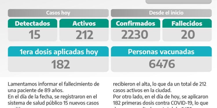 PARTIDO DE VILLA GESELL: COVID-19: PARTE DIARIO DE LA SECRETARÍA DE SALUD