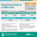 PARTIDO DE VILLA GESELL: COVID-19: PARTE DIARIO DE LA SECRETARÍA DE SALUD