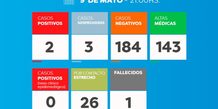 PARTIDO DE TORDILLO: El intendente Héctor Olivera a través de la Secretaría de Salud del Municipio de Tordillo