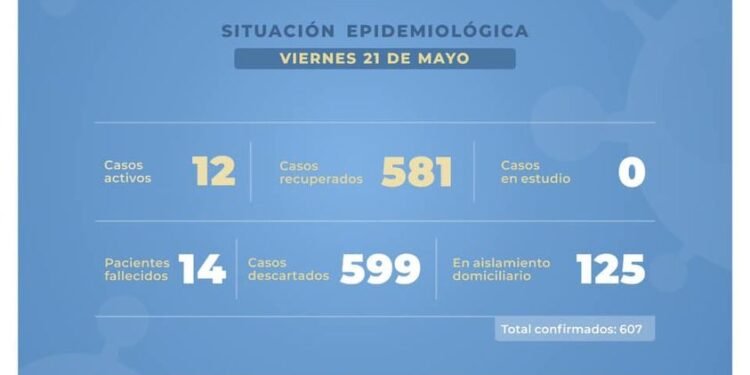 PARTIDO DE CASTELLI: Informe Epidemiológico: Viernes 21 de mayo de 2021