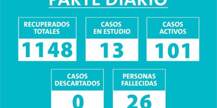 PARTIDO DE MAR CHIQUITA: ➡ PARTE DIARIO – JUEVES 13