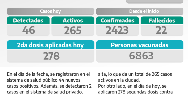 PARTIDO DE VILLA GESELL: COVID-19: PARTE DIARIO DE LA SECRETARÍA DE SALUD