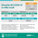 PARTIDO DE VILLA GESELL: COVID-19: PARTE DIARIO DE LA SECRETARÍA DE SALUD