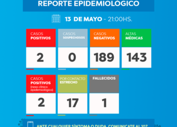 PARTIDO DE TORDILLO: El intendente Héctor Olivera a través de la Secretaría de Salud del Municipio de Tordillo