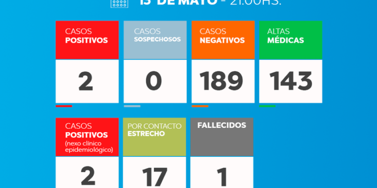 PARTIDO DE TORDILLO: El intendente Héctor Olivera a través de la Secretaría de Salud del Municipio de Tordillo