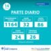 PARTIDO DE MAR CHIQUITA: ➡ PARTE DIARIO – VIERNES 14