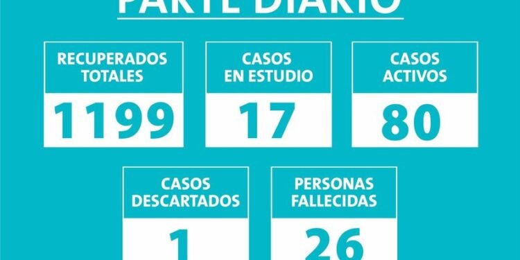 PARTIDO DE MAR CHIQUITA: ➡ PARTE DIARIO – LUNES 17