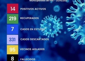 PARTIDO DE PILA: REPORTE COVID -19: 21 de Mayo de 2021