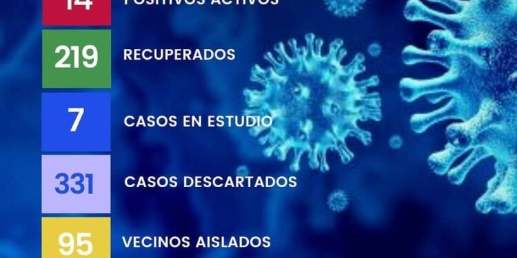PARTIDO DE PILA: REPORTE COVID -19: 21 de Mayo de 2021