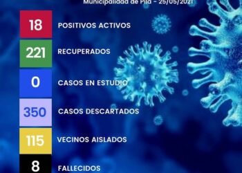 PARTIDO DE PILA: REPORTE COVID -19: 25 de Mayo de 2021