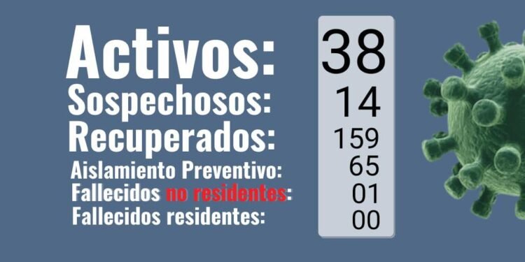 PARTIDO DE GENERAL LAVALLE: La Secretaría de Salud informa que en el día de la fecha contamos con cuatro nuevos casos positivos en Paraje Pavón