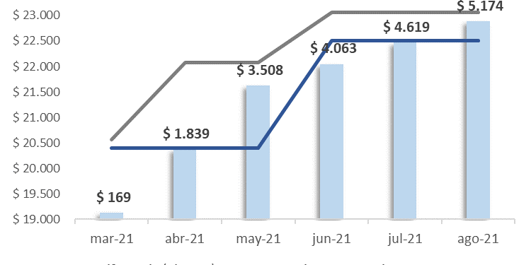 CON EL AUMENTO DEL 12,12% LOS JUBILADOS Y PENSIONADOS LE GANARÁN A LA INFLACIÓN
