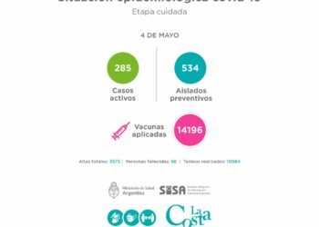 El Comité Epidemiológico informa la situación en el Partido de La Costa al martes 4 de mayo: