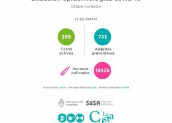 PARTIDO DE LA COSTA: El Comité Epidemiológico informa la situación en el Partido de La Costa al jueves 13 de mayo: