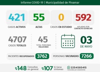 PARTIDO DE PINAMAR: INFORME COVID-19 A NIVEL LOCAL con datos recibidos al 3 de mayo 2021.