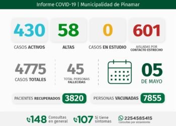 PARTIDO DE PINAMAR: INFORME COVID-19 A NIVEL LOCAL – con datos recibidos al 5 de mayo 2021.